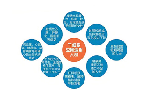 深圳鸿蒙生命：干细胞适用于什么人群